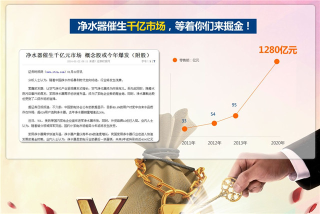 凈水器代理商，怎樣選凈水器加盟品牌？