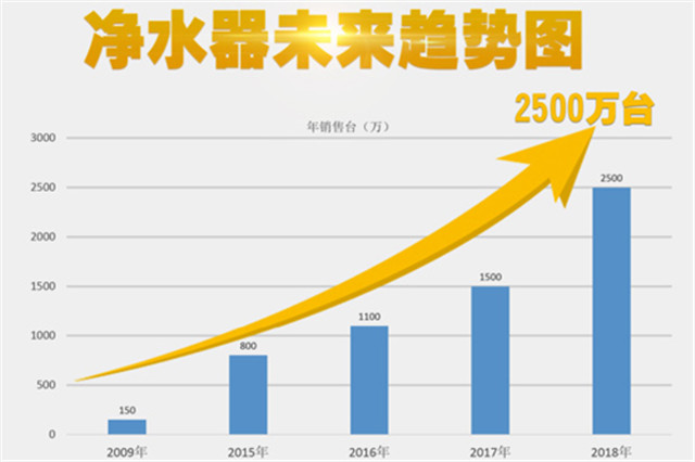 物云水機(jī)凈水器異軍突起，輝銳共享模式改變生活